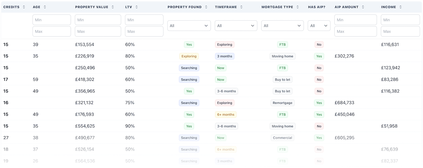 Mortgage Mapper Leads Table in dashboard